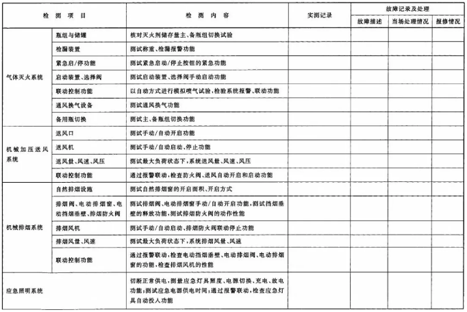建筑消防設(shè)施檢測(cè)記錄表