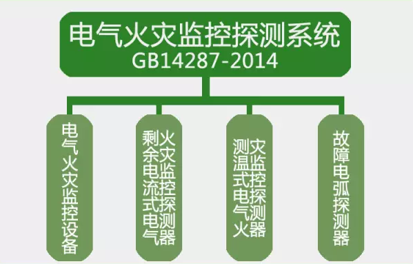 GB14287-2014<a href=http://www.henanyikao.cn/dianqihuozai/ target=_blank class=infotextkey>電氣火災監(jiān)控</a>探測系統(tǒng)