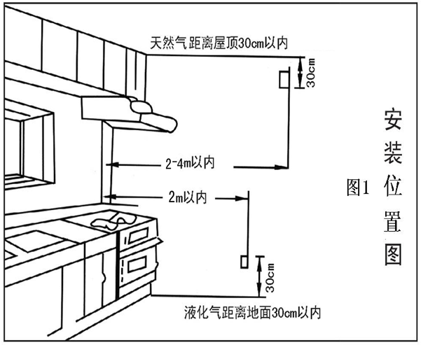 家用氣體報(bào)警器安裝說明