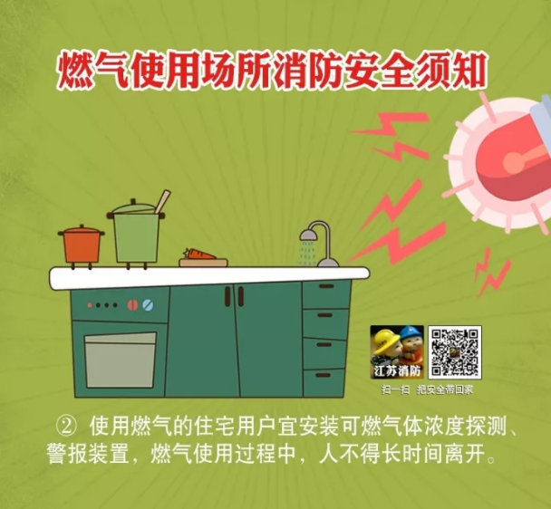 燃氣使用場所消防安全須知