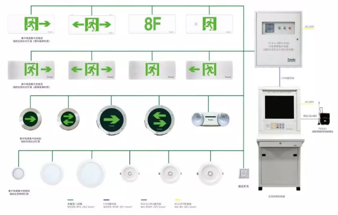 泰和安集中電源集中控制型(智能型)消防應(yīng)急照明和疏散指示系統(tǒng)